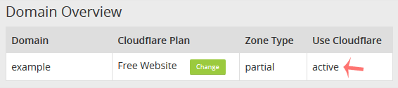 Cloudflare partial zone setup