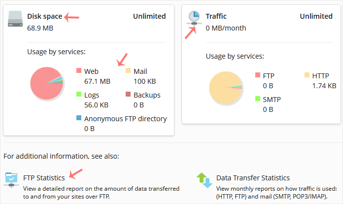 Plesk disk and bandwidth usage